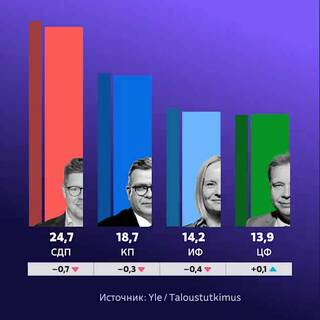 Истинные финны